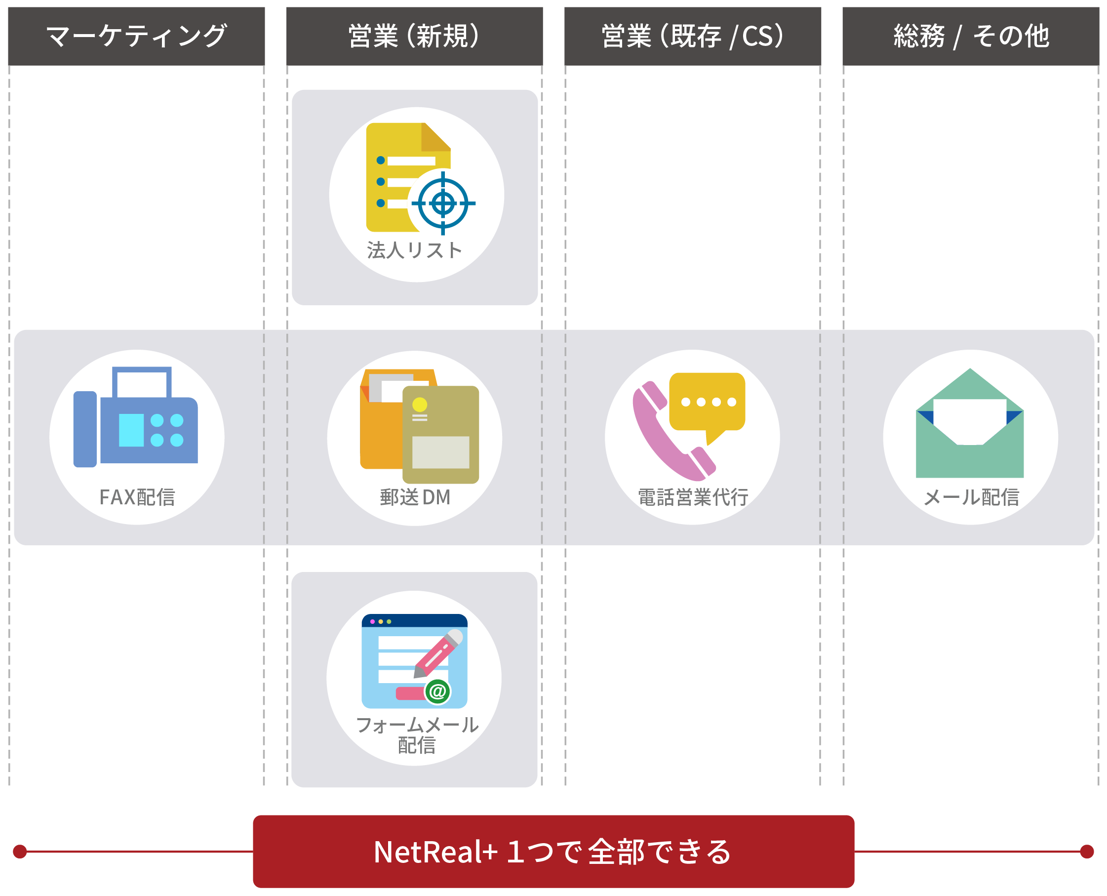 NetReal+プラットフォーム全体図