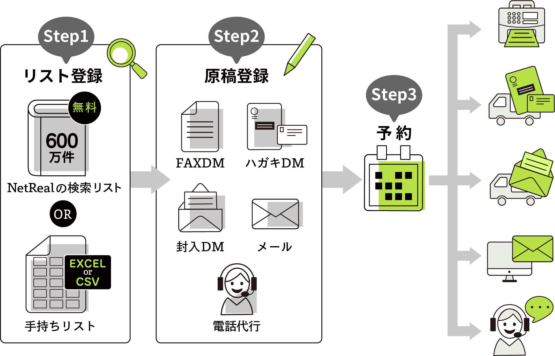 簡単な3ステップでご利用いただけます