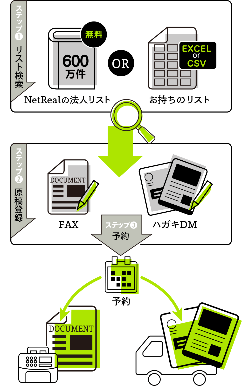 簡単な3ステップでご利用いただけます